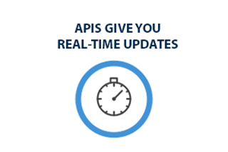 clock icon representing APIs give you real-time updates