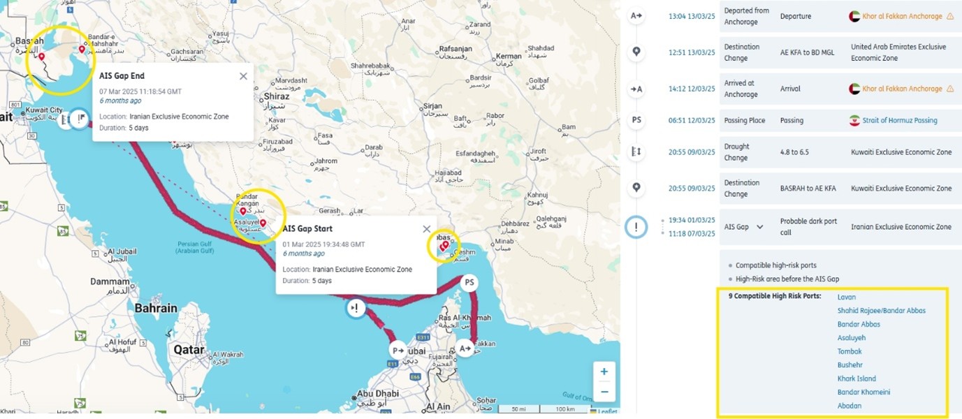 uncovering-sanction-evasion-img1