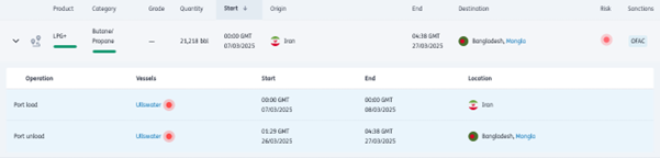 uncovering-sanction-evasion-img2