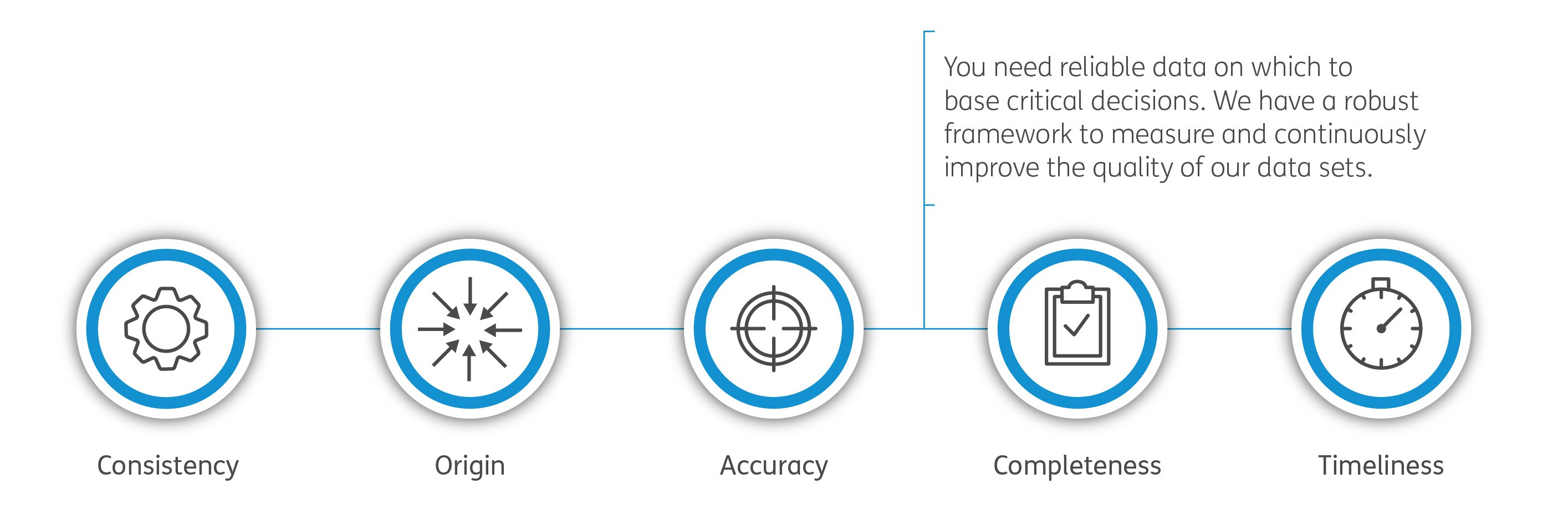 COACT diagram