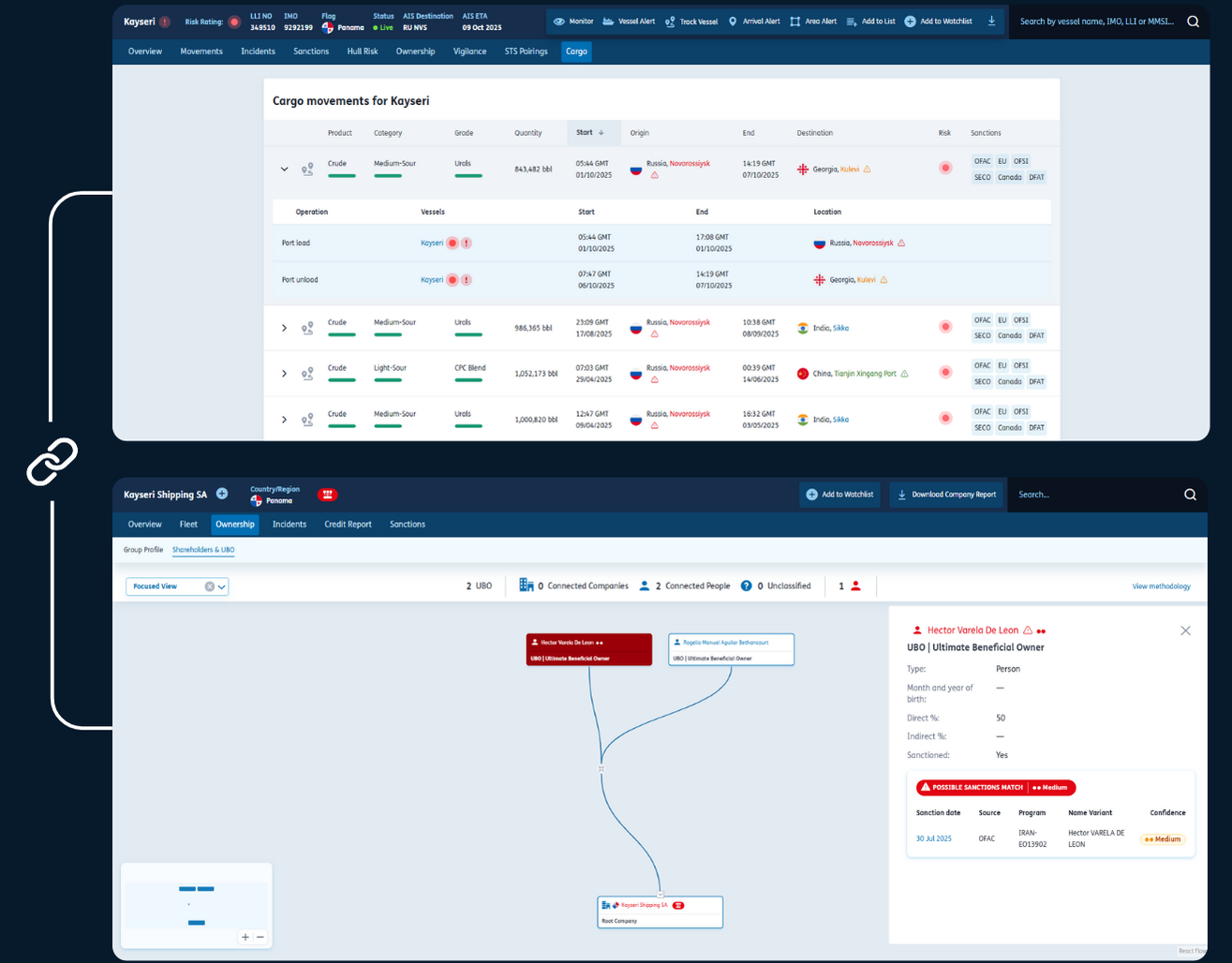 Ownership Cargo Case Study