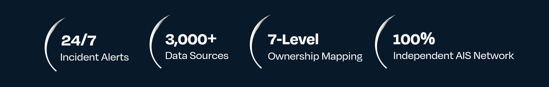 SS Insurance - Section 3