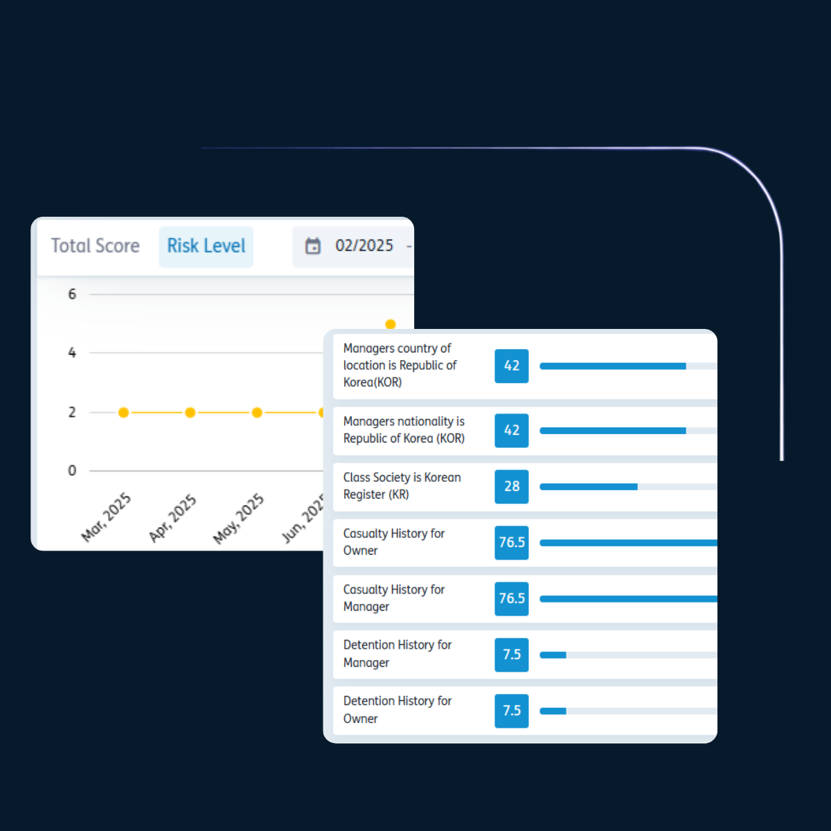 SS Insurance - Section 7