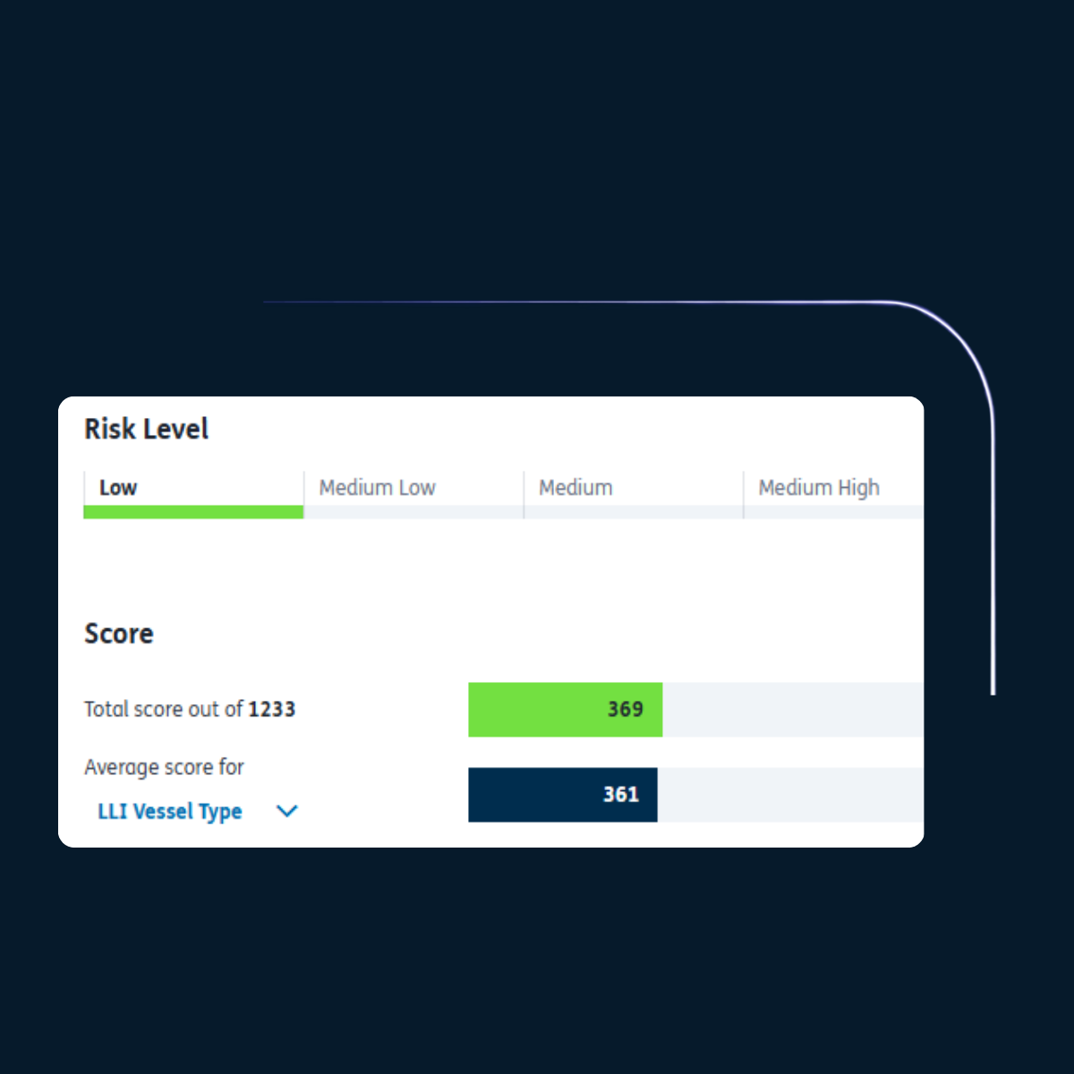 SS Insurance - Section 2