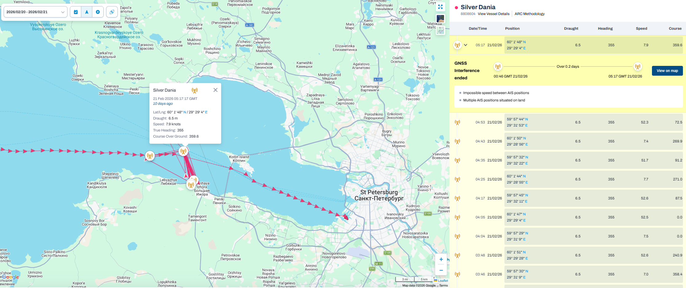 GNSS - St Petersburg