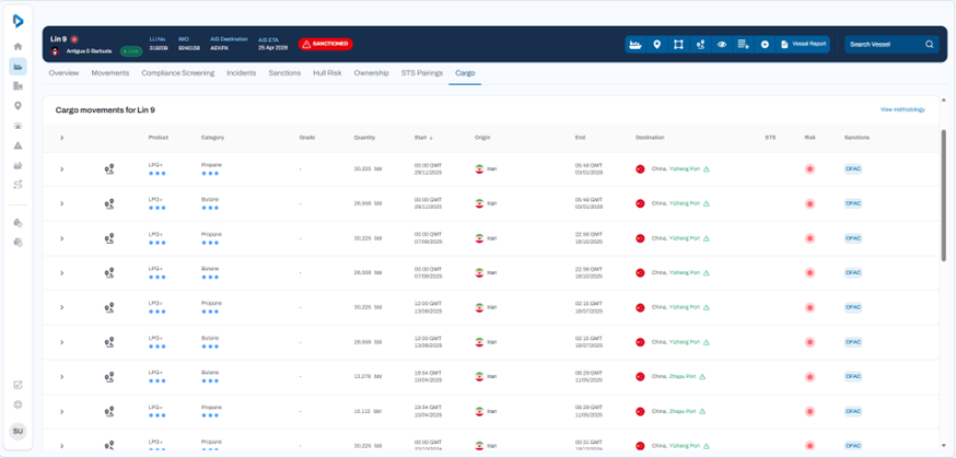 connecting-dots-before-ofac-ss4