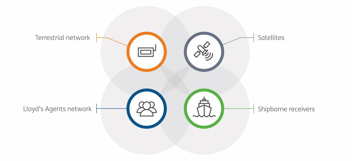 data story diagram