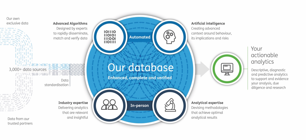 data story diagram