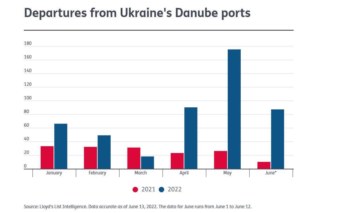 danube river infogrpahic