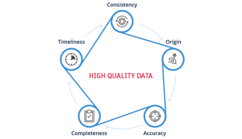 high quality data infographic