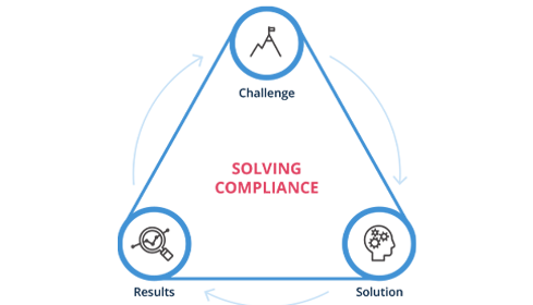 solvingcompliance_infographic
