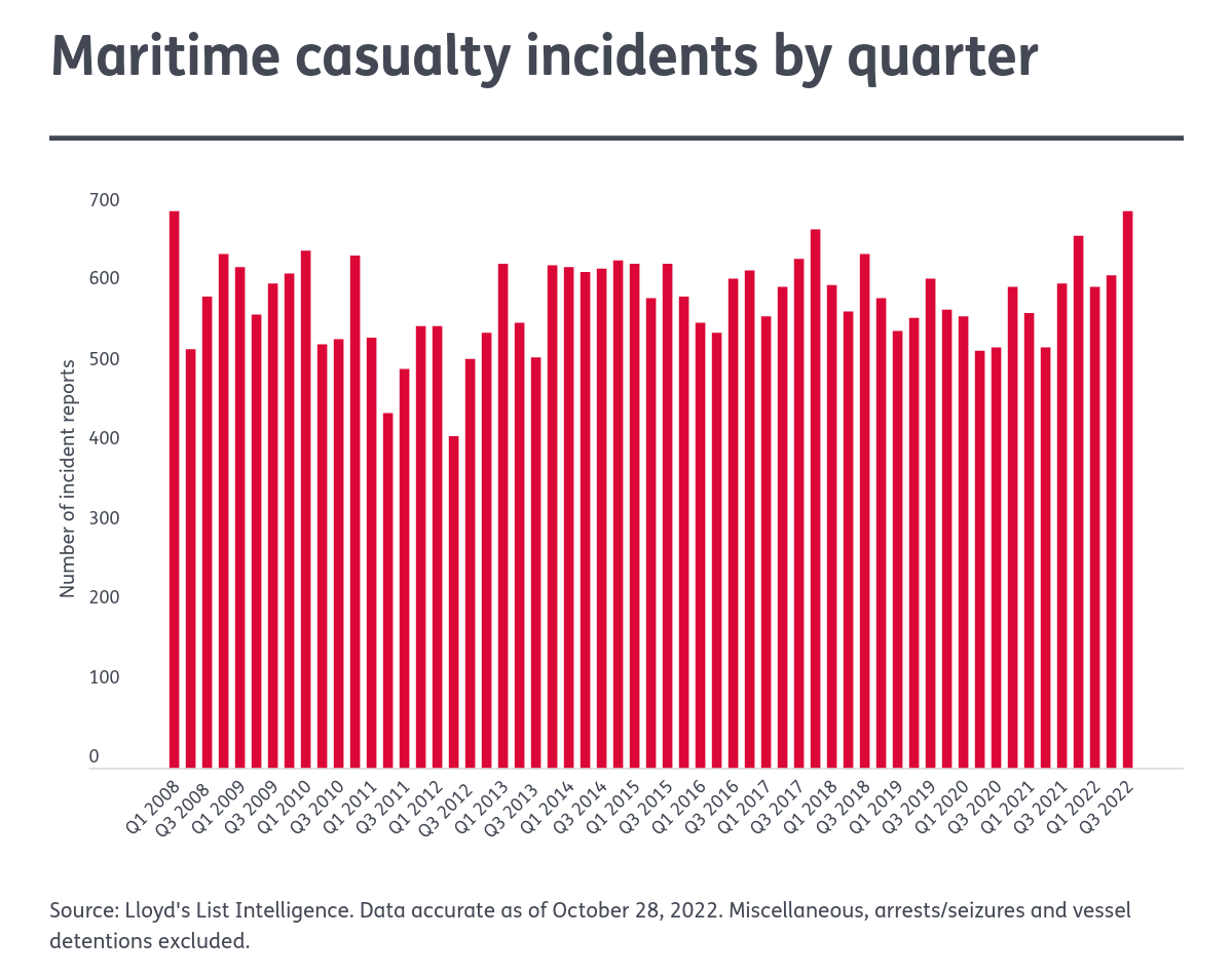 nov2022_q3_casualties