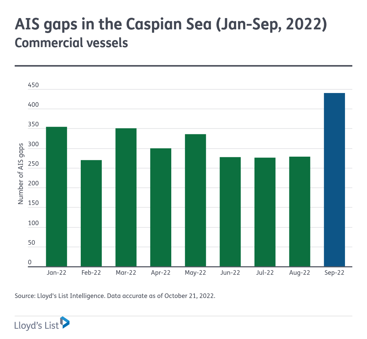 supply_chain_ais_gaps_caspian_sea