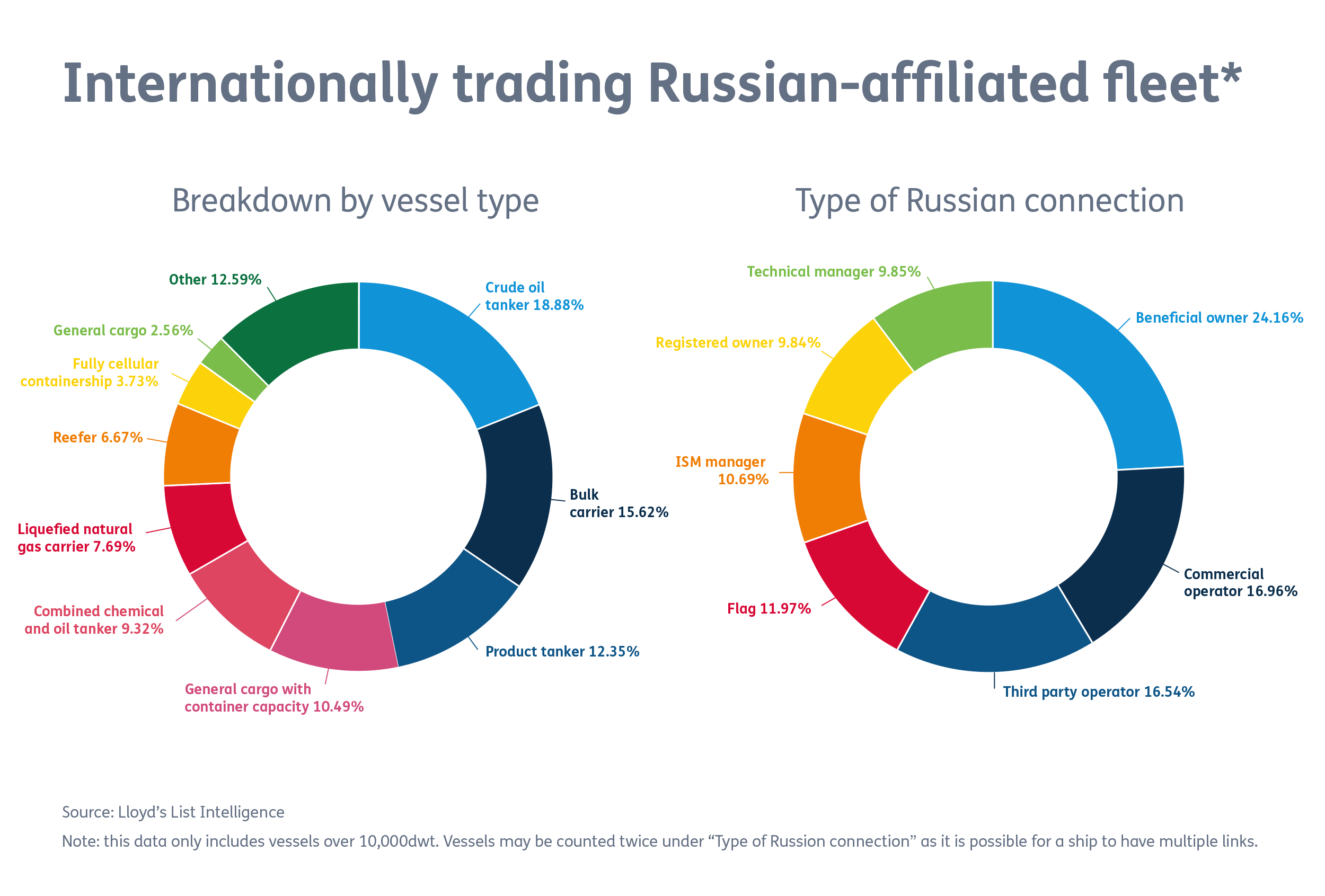 russian affected fleet infographic