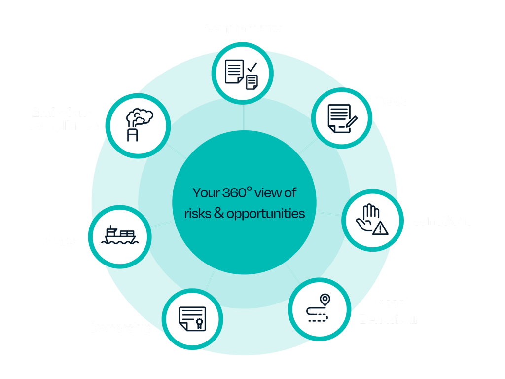 Your 360 view of risks opportunities